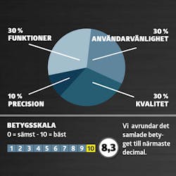 Laseravståndsmätare: Betyg Laseravståndsmätare: Betyg